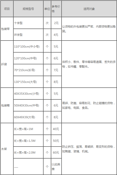 深圳空運(yùn)公司