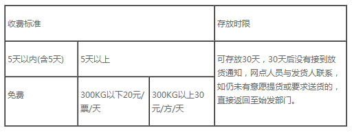 國際物流空運(yùn)